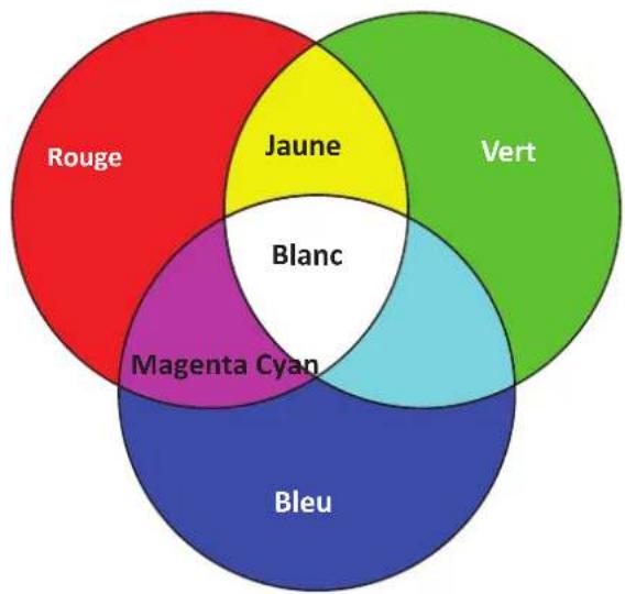 VIEWSONIC M2e - Option de menu Description - 1