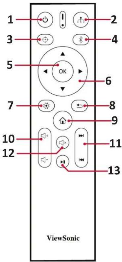 VIEWSONIC M2e - Telekommande - 1