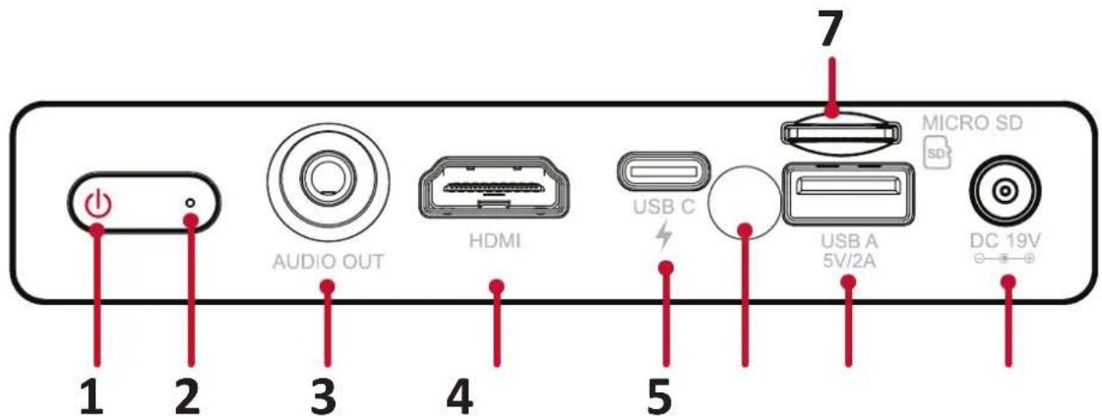 VIEWSONIC M2e - Ports de connexion - 1