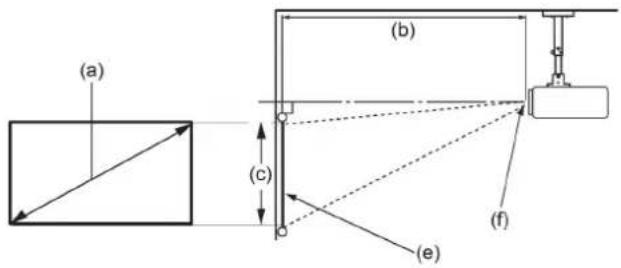 VIEWSONIC M2e - Dimensions de projection - 1