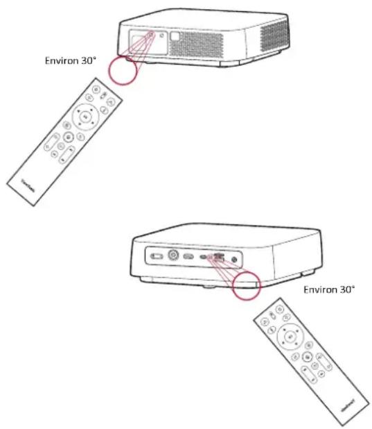 VIEWSONIC M2e - Télécommande - Portée efficace - 1