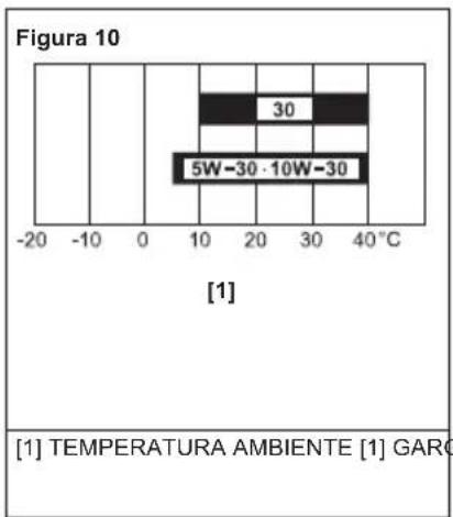 STIGA Combi 48 SVQ H - HONDA - 18