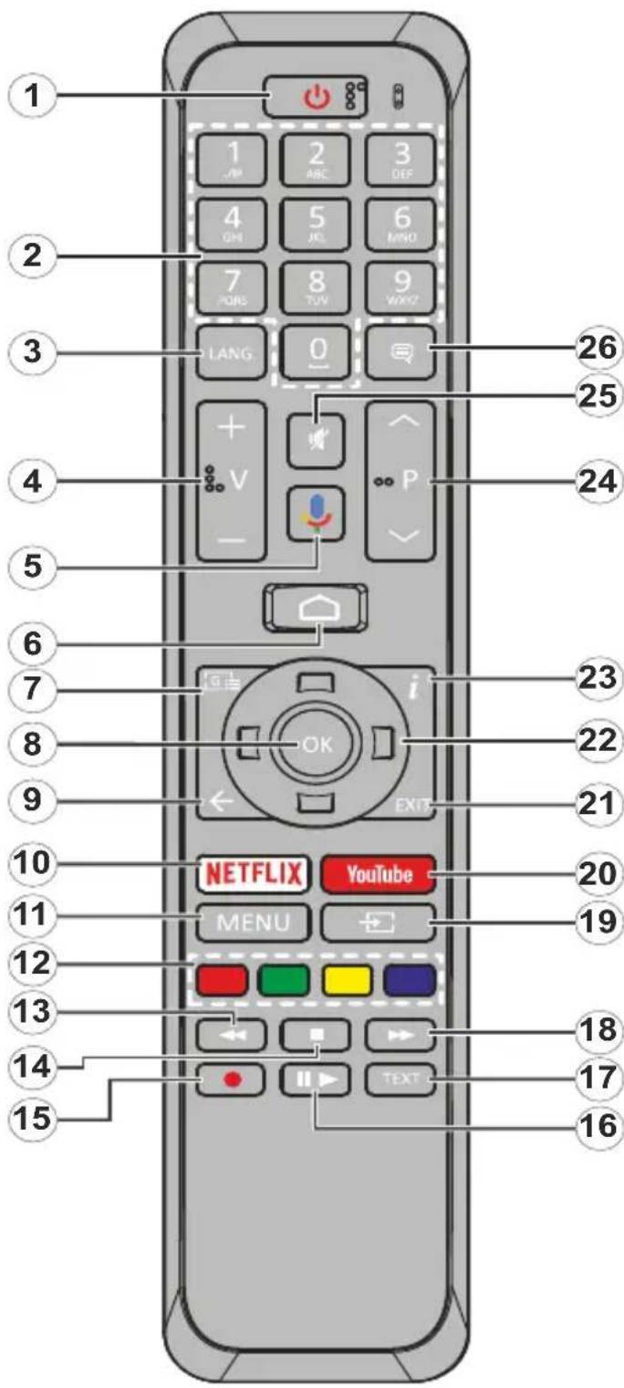 TOSHIBA 32WA3B63DG - Télécommande - 1