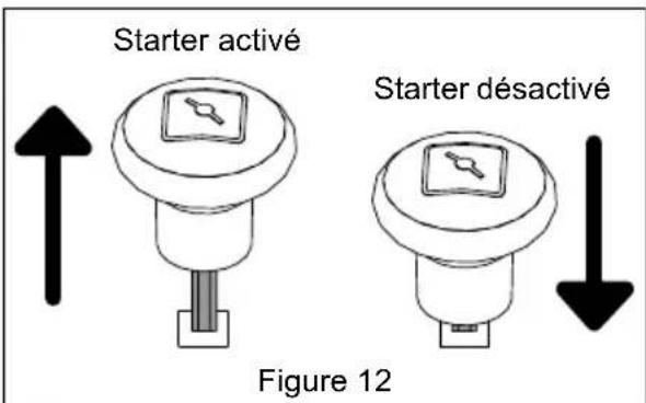 STIGA ZT 5132 T - Bouton du starter - 1
