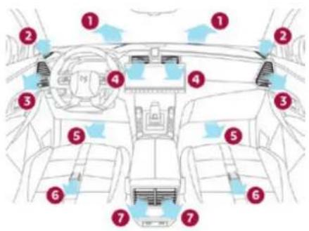 DS 7 Crossback (2019) - Commandes - 1