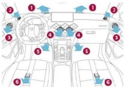 DS 3 Crossback (2020) - Commandes - 1