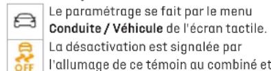 DS 3 Crossback (2020) - Déactualisation / Réactivation - 1