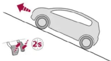 DS 3 Crossback (2020) - Fonctionnement - 1