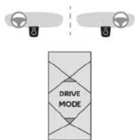 DS 3 Crossback (2020) - Modes de conduite - 1