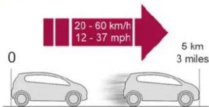 DS 3 Crossback (2020) - Procedure de réparation - 7
