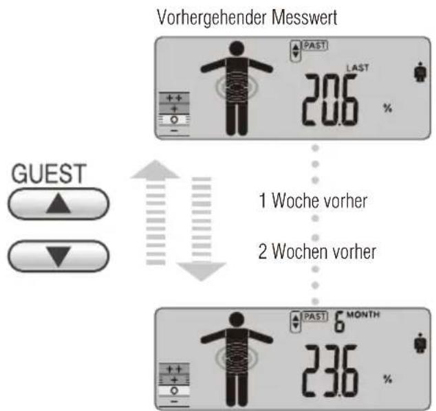 TANITA InnerScan V BC602 - ERINNERUNGS-FUNKTION - 1