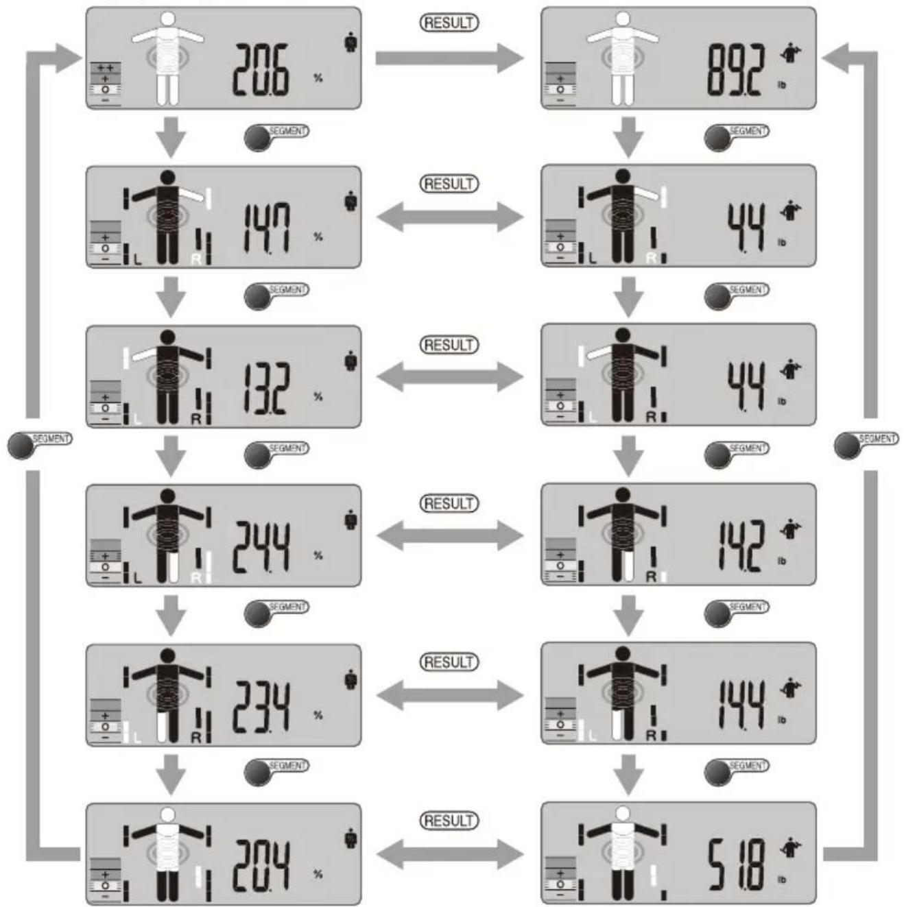 TANITA InnerScan V BC602 - HOW TO SEE THE READING OF EACH SEGMENT - 1
