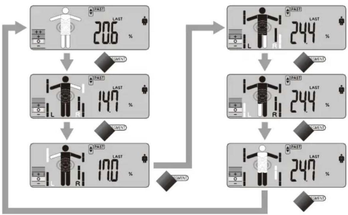 TANITA InnerScan V BC602 - ФУнкця NOBTOPHO Bbl30BA (RECALL) - 2