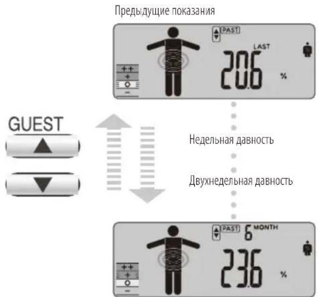 TANITA InnerScan V BC602 - ФУнкця NOBTOPHO Bbl30BA (RECALL) - 1