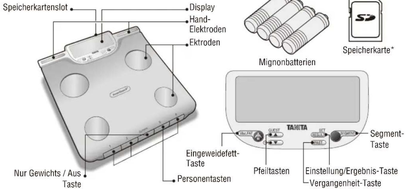 TANITA InnerScan V BC602 - MERKMALE UND FUNKTIONEN - 1