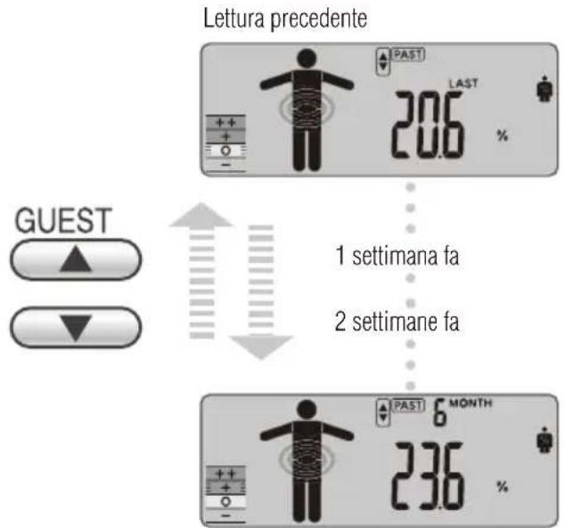 TANITA InnerScan V BC602 - TENDENZA DEL GRASSO VISCERALE - 2