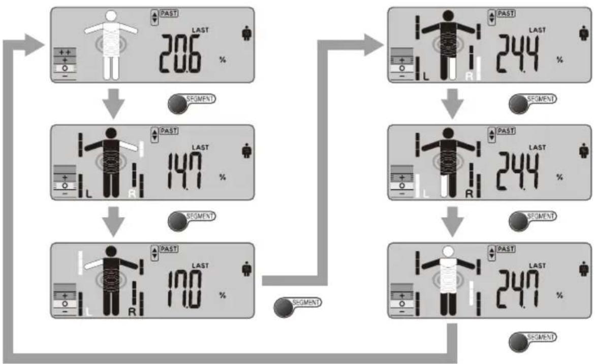 TANITA InnerScan V BC602 - ERINNERUNGS-FUNKTION - 2