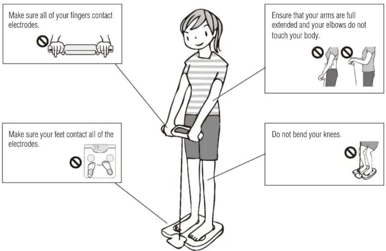TANITA InnerScan V BC602 - Step on - 1