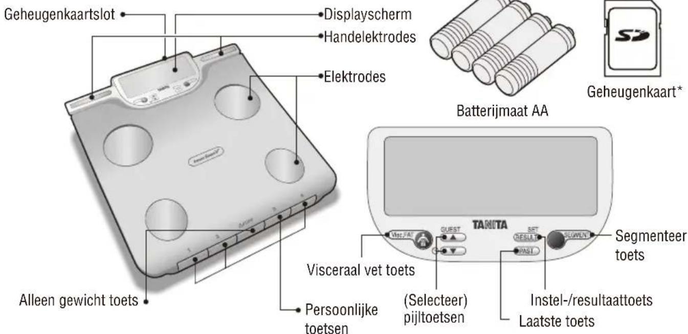 TANITA InnerScan V BC602 - Belangrijke gebruiksvoorschriften - 1