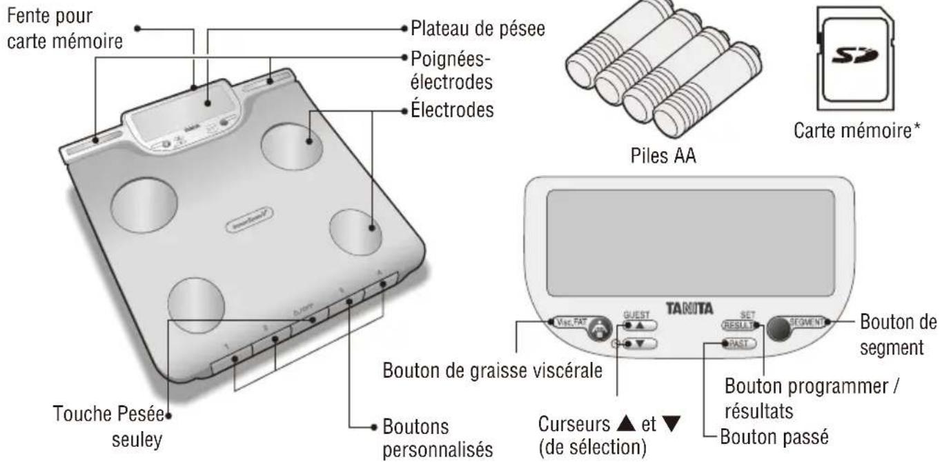 TANITA InnerScan V BC602 - Plateau de pésée - 1