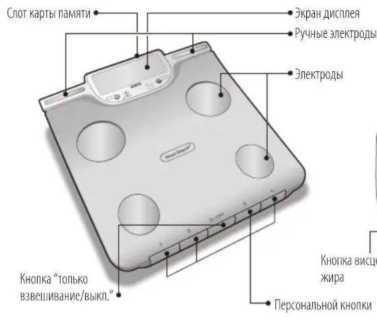 TANITA InnerScan V BC602 - I3mepuTeBna nlaTΦopMa - 1