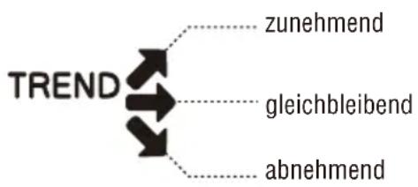 TANITA InnerScan V BC602 - EINGEWEIDEFETT-TENDENZ - 1
