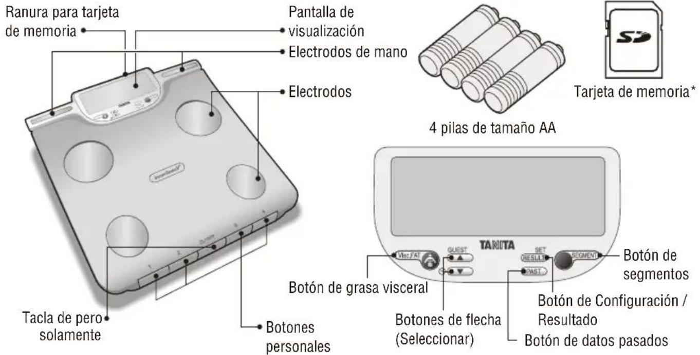 TANITA InnerScan V BC602 - PRESTACIONES Y FUNCIONES - 1