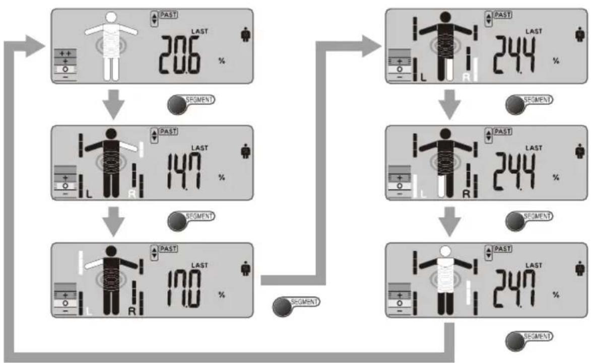TANITA InnerScan V BC602 - RECALL FUNC TIE - 2