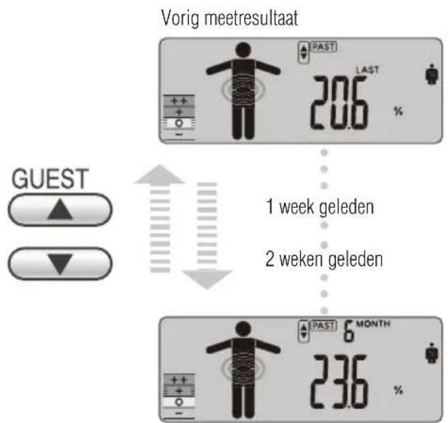TANITA InnerScan V BC602 - RECALL FUNC TIE - 1