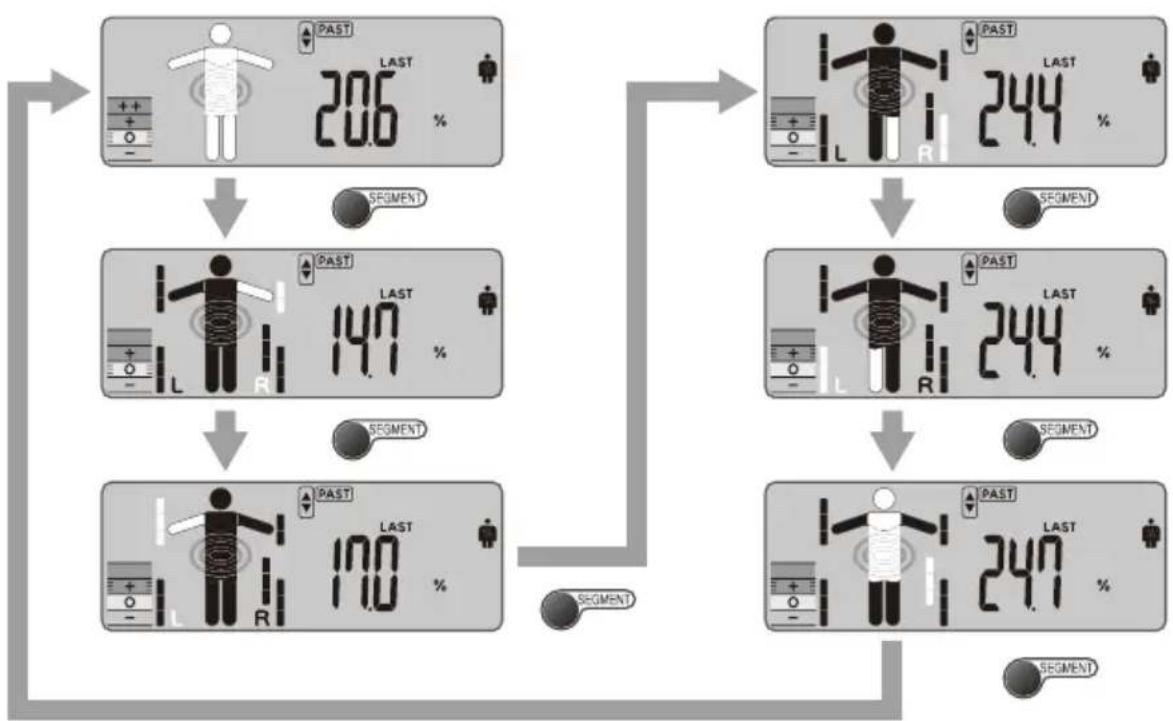 TANITA InnerScan V BC602 - RECALL FUNCTION - 2