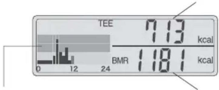 TANITA AM120E - Dispendio totale di energia/ Metabolismo basale - 1
