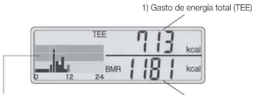 TANITA AM120E - Gasto de energía total/Metabolismo basal - 1