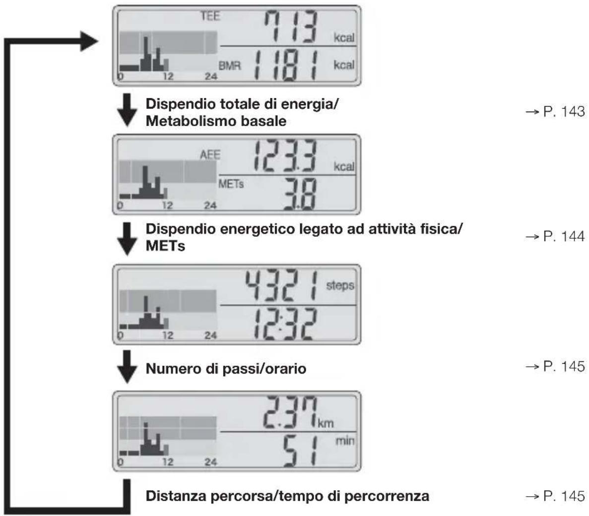 TANITA AM120E - Visualizzazione dei risultati delle misurazioni - 2