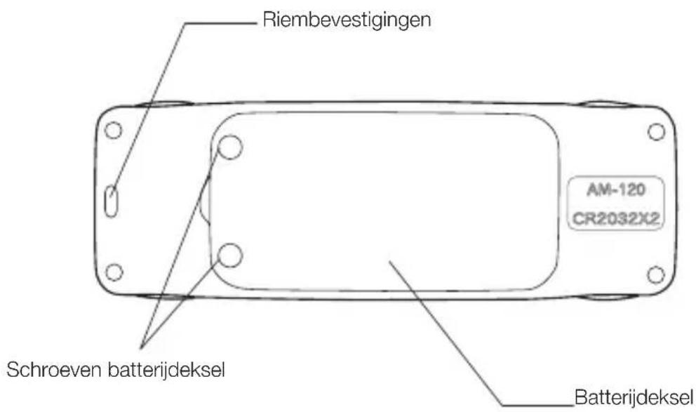 TANITA AM120E - Achterzijde - 1