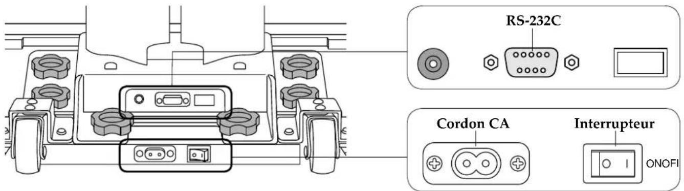 TANITA MC980MA - Attention - 2