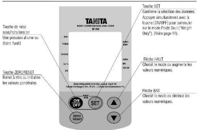 TANITA BF350 - 4.Inventaire et éléments de la balance - 7