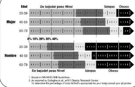 TANITA BF350 - 6.Instrucciones de operacion - 9
