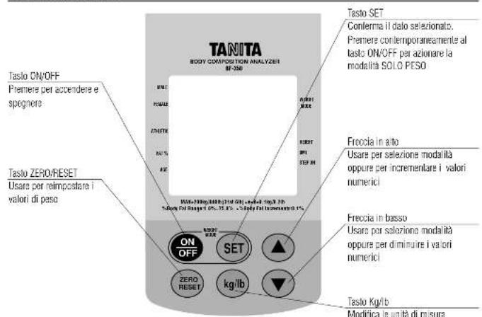 TANITA BF350 - LISTA DELLE PARTIE COMPONENTI DELLA BILANCIA - 6