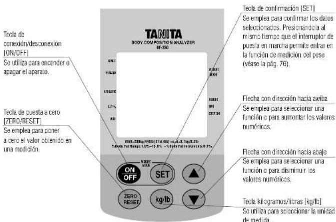 TANITA BF350 - 4.Relacion de Componentes y Descripcion de la Bascula - 7