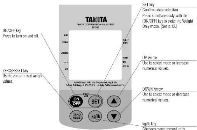 TANITA BF350 - Parts List and Scale Components - 4