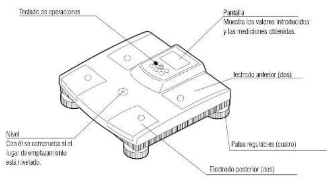 TANITA BF350 - 4.Relacion de Componentes y Descripcion de la Bascula - 6