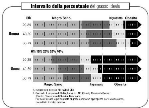 TANITA BF350 - ATTENZIONE - 3