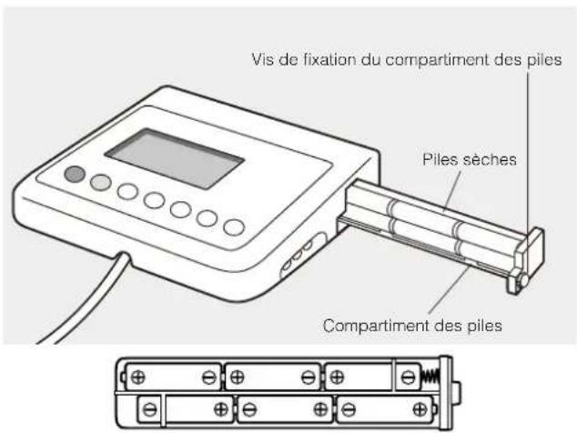 TANITA WB150MA - ■ Préparation de l'alimentation électrique - 2