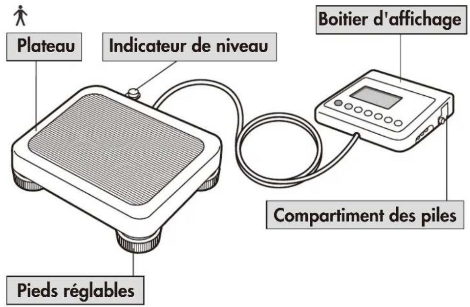 TANITA WB150MA - Montage du produit et des composants - 1