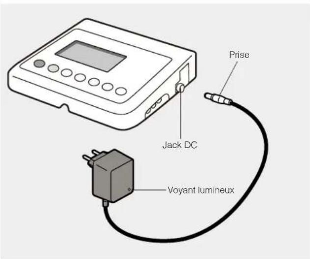 TANITA WB150MA - ■ Préparation de l'alimentation électrique - 1