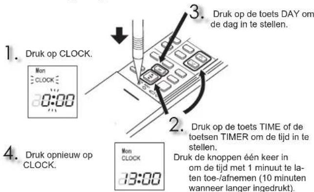 MITSUBISHI MSZAP20VG - De huidigeijd instellen - 1