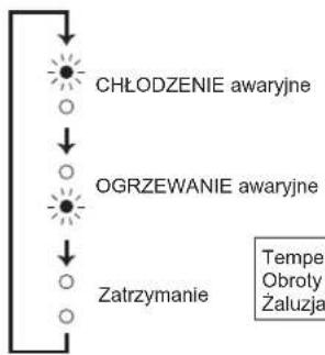 MITSUBISHI MSZAP20VG - Kiedy nie:noza uzywac pilota zdalneo sterowania... - 2