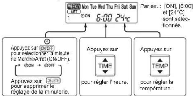 MITSUBISHI MSZAP20VG - Réglage de la minuterie hebdomadaire - 4