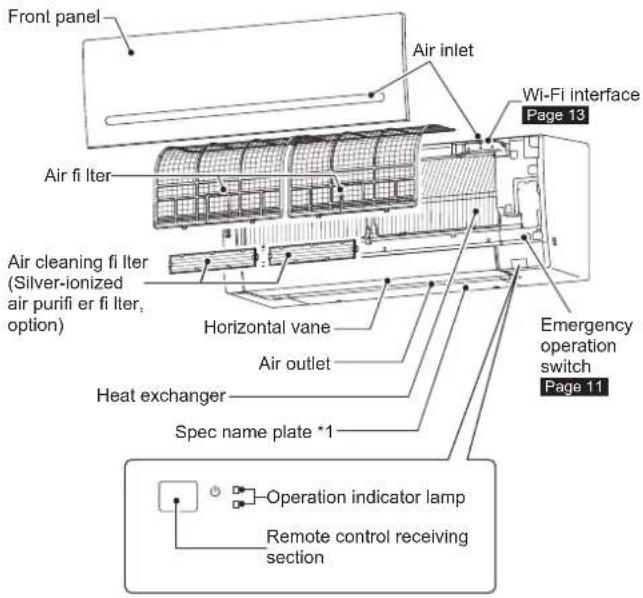 MITSUBISHI MSZAP20VG - Note: - 1