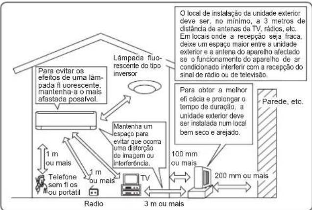 MITSUBISHI MSZAP20VG - Local de instalacao - 1